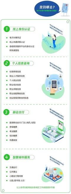 @沈陽(yáng)人，微信領(lǐng)取電子社保卡，最高可獲999元中秋福利金！